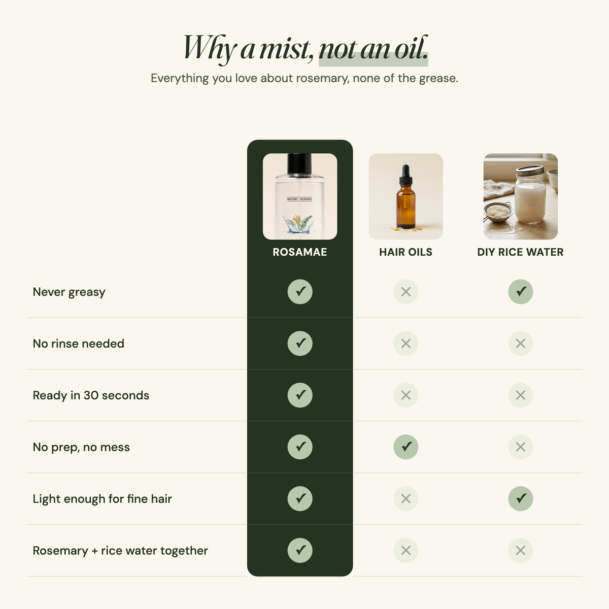 The Rosamae Mist™ · Rosemary & Rice Water Hair Growth Spray